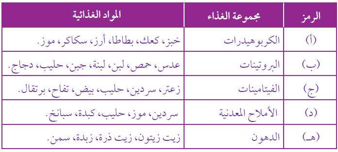 مجموعات الغذاء